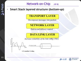 Network-on-Chip  (4/4) Smart Stack layered structure ( bottom-up ) 11 DATA LINK LAYER NETWORK LAYER TRANSPORT LAYER Increase reliability of the link (ARQ, FEC) End-to-end delivery control Decomposes messages into packets 