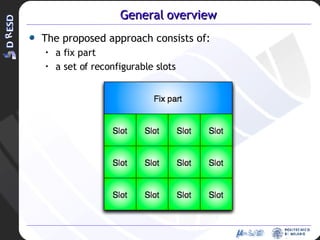 General overview The proposed approach consists of: a fix part a set of reconfigurable slots 