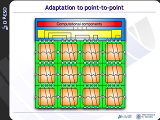 Adaptation to point-to-point 