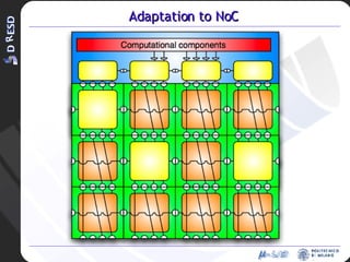 Adaptation to NoC 