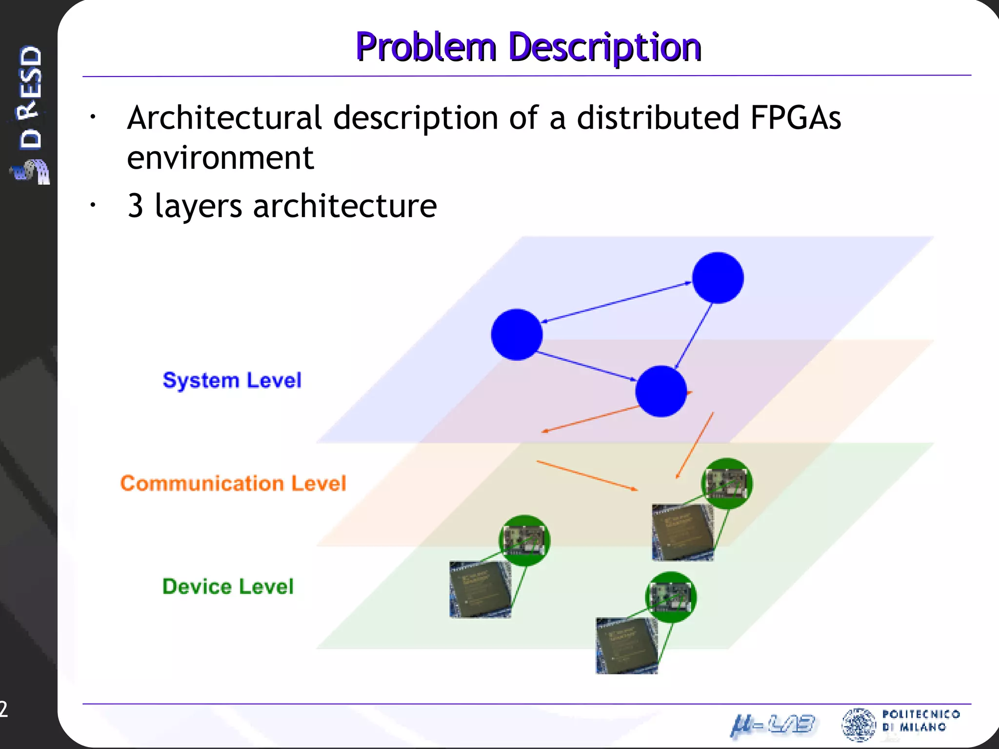 Problem Description Architectural description of a distributed FPGAs environment 3 layers architecture 