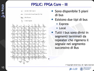 FPSLIC: FPGA Core - III Sono disponibile 5 piani di bus Esistono due tipi di bus Express Local Tutti i bus sono divisi in segmenti terminati da repeater che rigenera il segnale nel segmento successivo di Bus * Copyright Atmel Corp. All  rights reserved * 