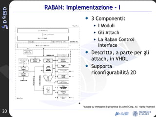 RABAN: Implementazione - I 3 Componenti: I Moduli Gli Attach La Raban Control Interface Descritta, a parte per gli attach, in VHDL Supporta riconfigurabilità 2D *Basata su immagine di proprieta di Atmel Corp. All  rights reserved * 