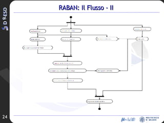 RABAN: Il Flusso - II 