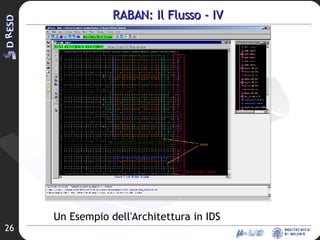 RABAN: Il Flusso - IV Un Esempio dell'Architettura in IDS 