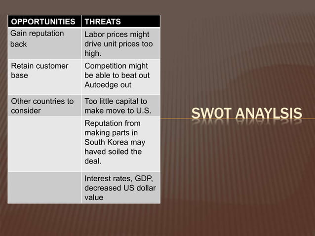 Macroeconomic and microeconomic factors Presentation | PPT