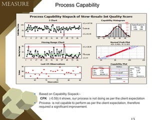 6 Pack Report Six-Sigma-Black-Belt-Project-sample | PDF