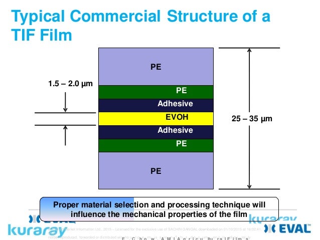 for requirement teaching October Packaging 2015 Role of EVOH in Barrier Flexible for requirement teaching October Packaging 2015 Role of EVOH in Barrier Flexible