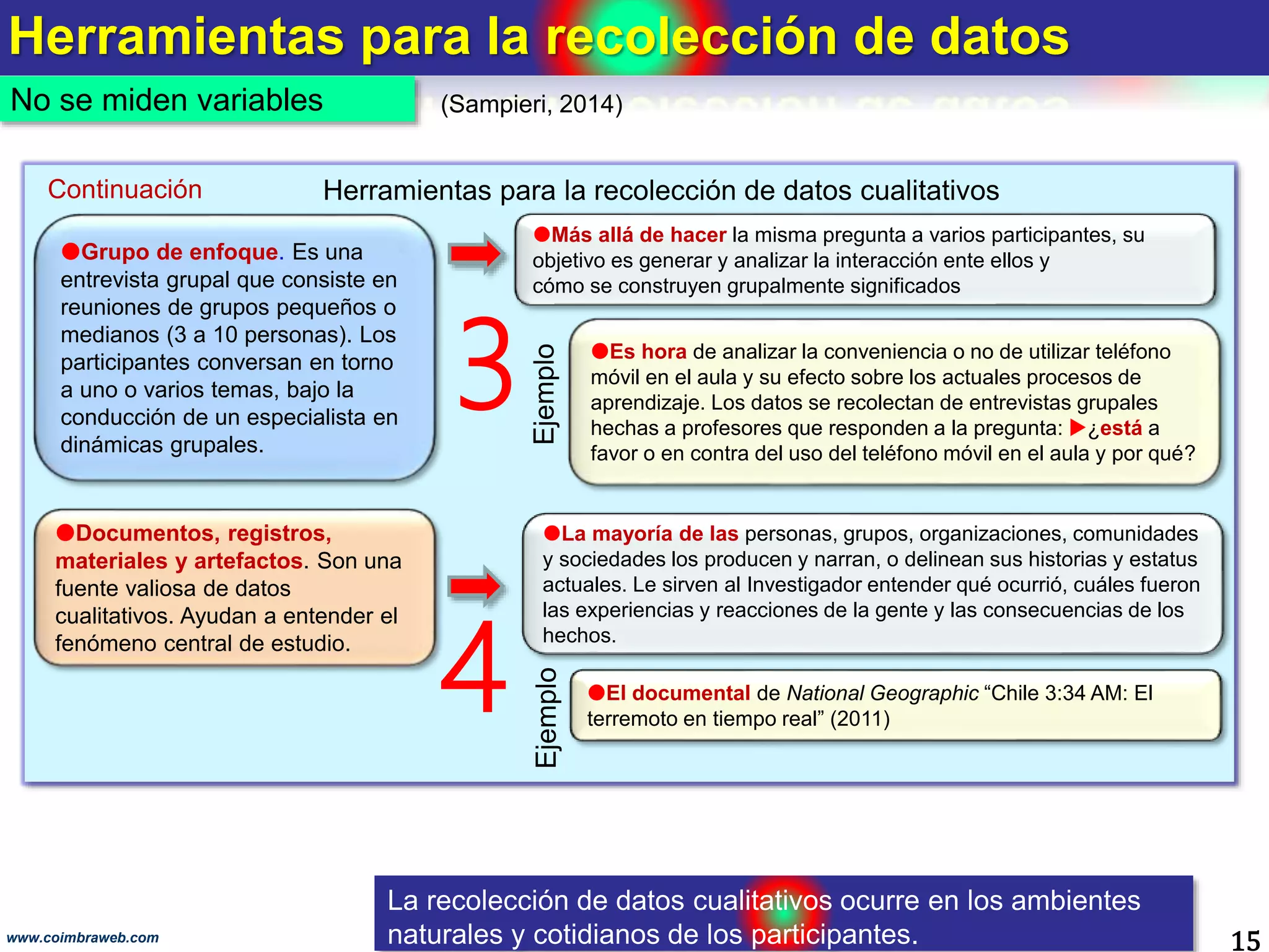 Herramientas para la recolección de datos
15www.coimbraweb.com
Herramientas para la recolección de datos cualitativos
Grupo de enfoque. Es una
entrevista grupal que consiste en
reuniones de grupos pequeños o
medianos (3 a 10 personas). Los
participantes conversan en torno
a uno o varios temas, bajo la
conducción de un especialista en
dinámicas grupales.
Más allá de hacer la misma pregunta a varios participantes, su
objetivo es generar y analizar la interacción ente ellos y
cómo se construyen grupalmente significados
Documentos, registros,
materiales y artefactos. Son una
fuente valiosa de datos
cualitativos. Ayudan a entender el
fenómeno central de estudio.
Es hora de analizar la conveniencia o no de utilizar teléfono
móvil en el aula y su efecto sobre los actuales procesos de
aprendizaje. Los datos se recolectan de entrevistas grupales
hechas a profesores que responden a la pregunta: ¿está a
favor o en contra del uso del teléfono móvil en el aula y por qué?
La mayoría de las personas, grupos, organizaciones, comunidades
y sociedades los producen y narran, o delinean sus historias y estatus
actuales. Le sirven al Investigador entender qué ocurrió, cuáles fueron
las experiencias y reacciones de la gente y las consecuencias de los
hechos.
El documental de National Geographic “Chile 3:34 AM: El
terremoto en tiempo real” (2011)
La recolección de datos cualitativos ocurre en los ambientes
naturales y cotidianos de los participantes.
No se miden variables (Sampieri, 2014)
EjemploEjemplo
Continuación
3
4
 