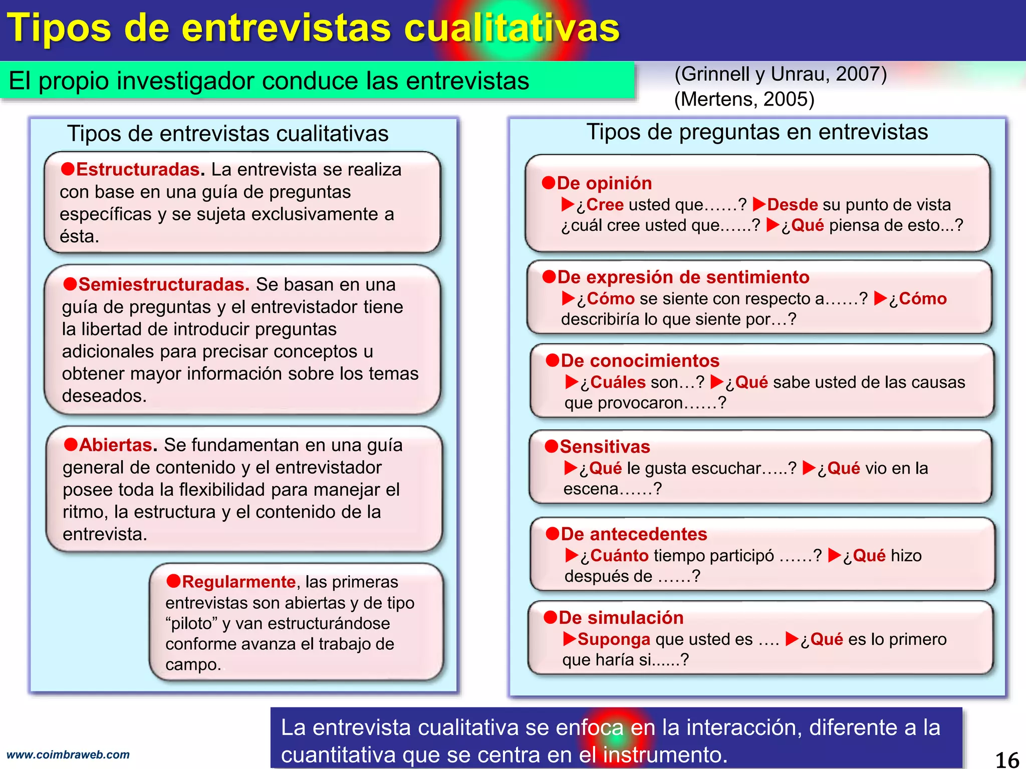 Tipos de entrevistas cualitativas
16www.coimbraweb.com
(Grinnell y Unrau, 2007)El propio investigador conduce las entrevistas
La entrevista cualitativa se enfoca en la interacción, diferente a la
cuantitativa que se centra en el instrumento.
Estructuradas. La entrevista se realiza
con base en una guía de preguntas
específicas y se sujeta exclusivamente a
ésta.
Semiestructuradas. Se basan en una
guía de preguntas y el entrevistador tiene
la libertad de introducir preguntas
adicionales para precisar conceptos u
obtener mayor información sobre los temas
deseados.
Tipos de entrevistas cualitativas
Abiertas. Se fundamentan en una guía
general de contenido y el entrevistador
posee toda la flexibilidad para manejar el
ritmo, la estructura y el contenido de la
entrevista.
Regularmente, las primeras
entrevistas son abiertas y de tipo
“piloto” y van estructurándose
conforme avanza el trabajo de
campo..
De opinión
¿Cree usted que……? Desde su punto de vista
¿cuál cree usted que.…..? ¿Qué piensa de esto...?
De expresión de sentimiento
¿Cómo se siente con respecto a……? ¿Cómo
describiría lo que siente por…?
Tipos de preguntas en entrevistas
De conocimientos
¿Cuáles son…? ¿Qué sabe usted de las causas
que provocaron……?
Sensitivas
¿Qué le gusta escuchar…..? ¿Qué vio en la
escena……?
De antecedentes
¿Cuánto tiempo participó ……? ¿Qué hizo
después de ……?
De simulación
Suponga que usted es …. ¿Qué es lo primero
que haría si......?
(Mertens, 2005)
 