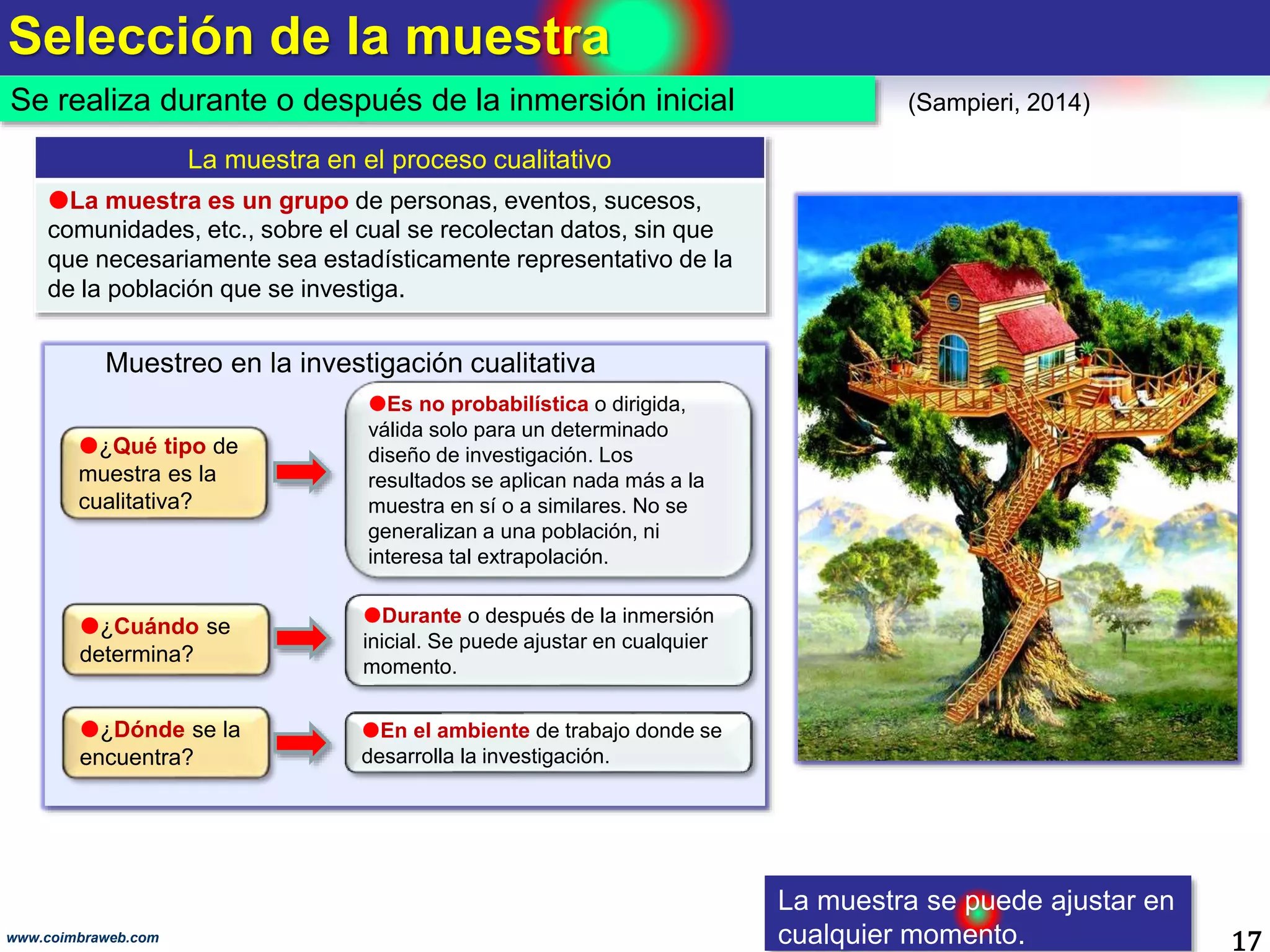 Selección de la muestra
17www.coimbraweb.com
Se realiza durante o después de la inmersión inicial (Sampieri, 2014)
La muestra se puede ajustar en
cualquier momento.
La muestra en el proceso cualitativo
La muestra es un grupo de personas, eventos, sucesos,
comunidades, etc., sobre el cual se recolectan datos, sin que
que necesariamente sea estadísticamente representativo de la
de la población que se investiga.
Durante o después de la inmersión
inicial. Se puede ajustar en cualquier
momento.
¿Cuándo se
determina?
¿Qué tipo de
muestra es la
cualitativa?
En el ambiente de trabajo donde se
desarrolla la investigación.
Muestreo en la investigación cualitativa
¿Dónde se la
encuentra?
Es no probabilística o dirigida,
válida solo para un determinado
diseño de investigación. Los
resultados se aplican nada más a la
muestra en sí o a similares. No se
generalizan a una población, ni
interesa tal extrapolación.
 