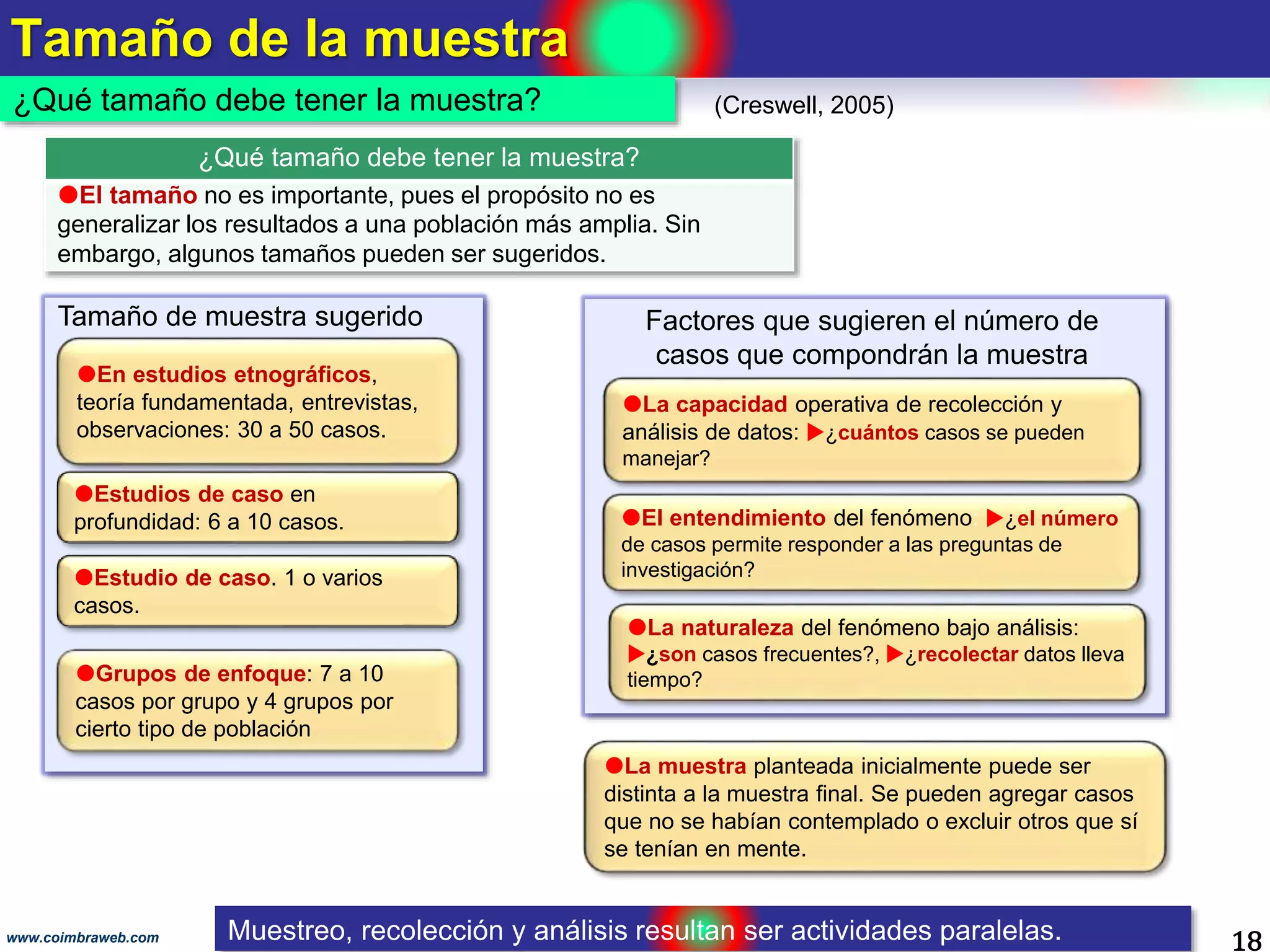 Tamaño de la muestra
18www.coimbraweb.com
¿Qué tamaño debe tener la muestra? (Creswell, 2005)
Muestreo, recolección y análisis resultan ser actividades paralelas.
¿Qué tamaño debe tener la muestra?
El tamaño no es importante, pues el propósito no es
generalizar los resultados a una población más amplia. Sin
embargo, algunos tamaños pueden ser sugeridos.
En estudios etnográficos,
teoría fundamentada, entrevistas,
observaciones: 30 a 50 casos.
Estudios de caso en
profundidad: 6 a 10 casos.
Estudio de caso. 1 o varios
casos.
Grupos de enfoque: 7 a 10
casos por grupo y 4 grupos por
cierto tipo de población
La capacidad operativa de recolección y
análisis de datos: ¿cuántos casos se pueden
manejar?
El entendimiento del fenómeno: ¿el número
de casos permite responder a las preguntas de
investigación?
La naturaleza del fenómeno bajo análisis:
¿son casos frecuentes?, ¿recolectar datos lleva
tiempo?
La muestra planteada inicialmente puede ser
distinta a la muestra final. Se pueden agregar casos
que no se habían contemplado o excluir otros que sí
se tenían en mente.
Tamaño de muestra sugerido Factores que sugieren el número de
casos que compondrán la muestra
 