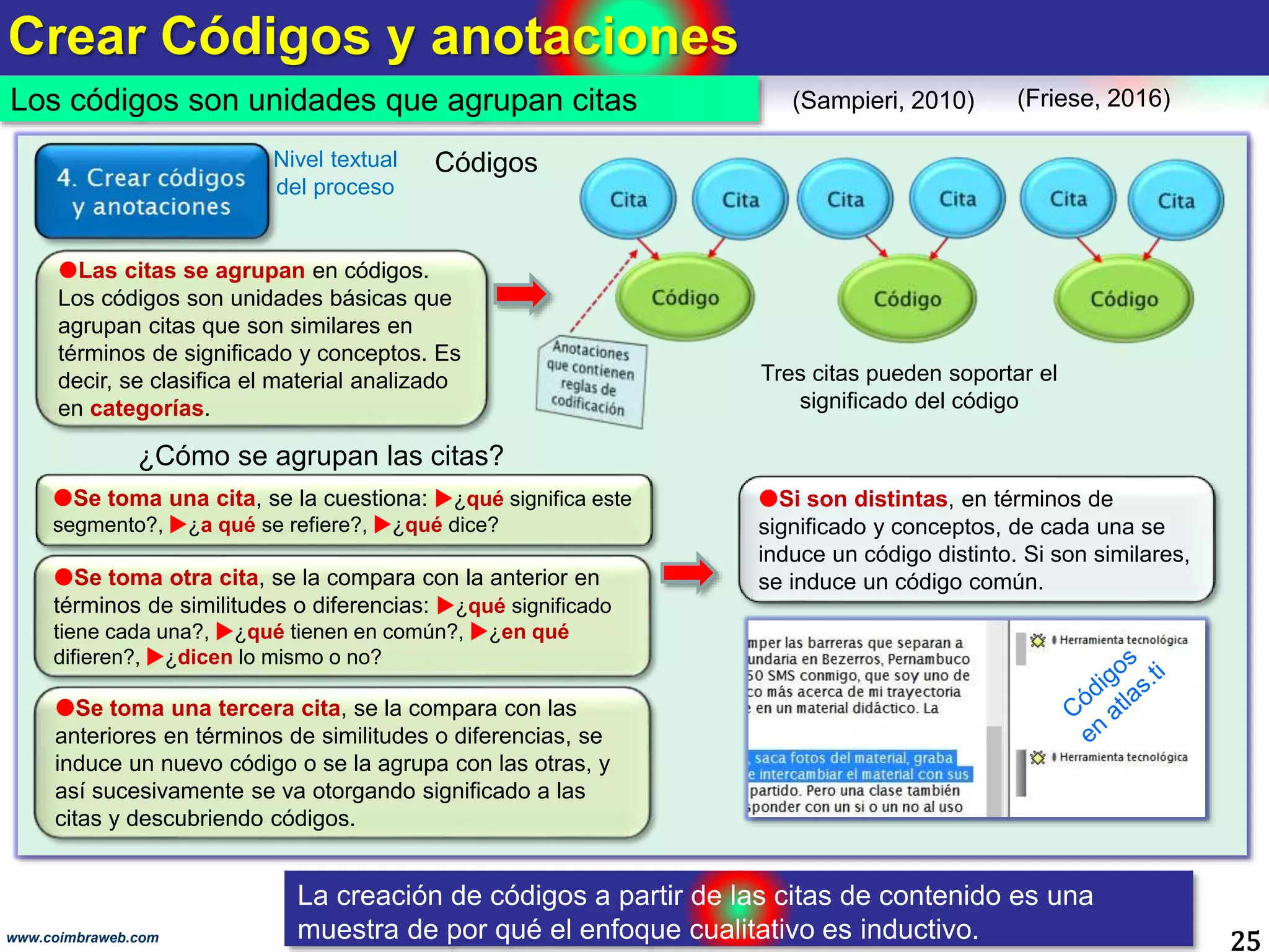 Crear Códigos y anotaciones
25www.coimbraweb.com
Los códigos son unidades que agrupan citas
La creación de códigos a partir de las citas de contenido es una
muestra de por qué el enfoque cualitativo es inductivo.
Las citas se agrupan en códigos.
Los códigos son unidades básicas que
agrupan citas que son similares en
términos de significado y conceptos. Es
decir, se clasifica el material analizado
en categorías.
CódigosNivel textual
del proceso
Se toma una cita, se la cuestiona: ¿qué significa este
segmento?, ¿a qué se refiere?, ¿qué dice?
¿Cómo se agrupan las citas?
Se toma otra cita, se la compara con la anterior en
términos de similitudes o diferencias: ¿qué significado
tiene cada una?, ¿qué tienen en común?, ¿en qué
difieren?, ¿dicen lo mismo o no?
Se toma una tercera cita, se la compara con las
anteriores en términos de similitudes o diferencias, se
induce un nuevo código o se la agrupa con las otras, y
así sucesivamente se va otorgando significado a las
citas y descubriendo códigos.
Si son distintas, en términos de
significado y conceptos, de cada una se
induce un código distinto. Si son similares,
se induce un código común.
Tres citas pueden soportar el
significado del código
(Sampieri, 2010) (Friese, 2016)
 