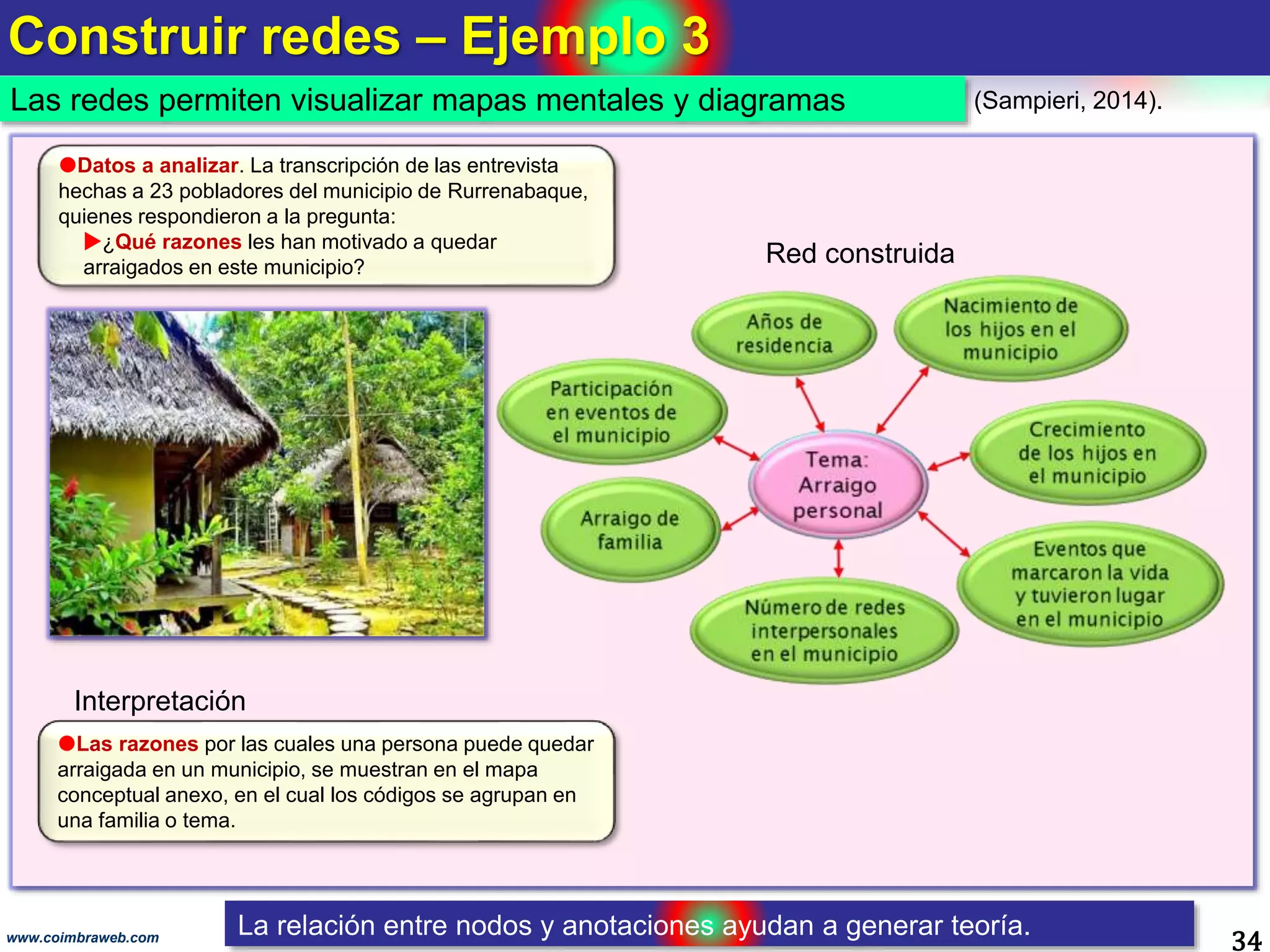 Construir redes – Ejemplo 3
34www.coimbraweb.com
Las redes permiten visualizar mapas mentales y diagramas (Sampieri, 2014).
La relación entre nodos y anotaciones ayudan a generar teoría.
Datos a analizar. La transcripción de las entrevista
hechas a 23 pobladores del municipio de Rurrenabaque,
quienes respondieron a la pregunta:
¿Qué razones les han motivado a quedar
arraigados en este municipio?
Las razones por las cuales una persona puede quedar
arraigada en un municipio, se muestran en el mapa
conceptual anexo, en el cual los códigos se agrupan en
una familia o tema.
Interpretación
Red construida
 