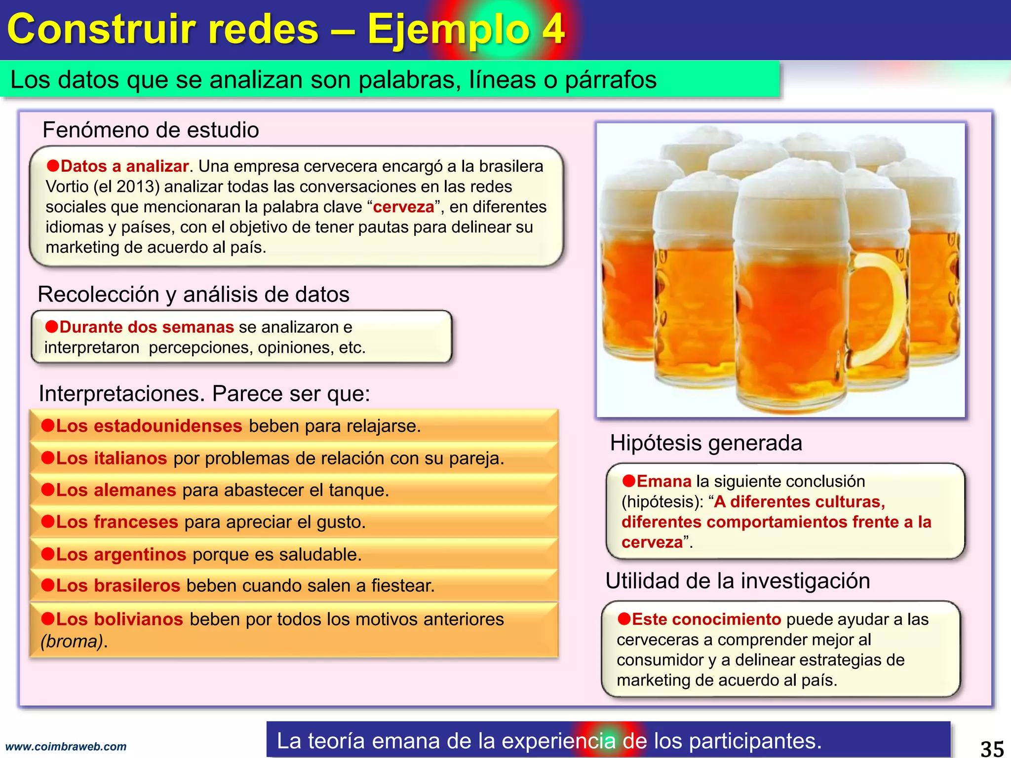 Construir redes – Ejemplo 4
35www.coimbraweb.com
Datos a analizar. Una empresa cervecera encargó a la brasilera
Vortio (el 2013) analizar todas las conversaciones en las redes
sociales que mencionaran la palabra clave “cerveza”, en diferentes
idiomas y países, con el objetivo de tener pautas para delinear su
marketing de acuerdo al país.
Emana la siguiente conclusión
(hipótesis): “A diferentes culturas,
diferentes comportamientos frente a la
cerveza”.
Interpretaciones. Parece ser que:
Los datos que se analizan son palabras, líneas o párrafos
La teoría emana de la experiencia de los participantes.
Durante dos semanas se analizaron e
interpretaron percepciones, opiniones, etc.
Recolección y análisis de datos
Los estadounidenses beben para relajarse.
Los italianos por problemas de relación con su pareja.
Los alemanes para abastecer el tanque.
Los franceses para apreciar el gusto.
Los argentinos porque es saludable.
Los brasileros beben cuando salen a fiestear.
Los bolivianos beben por todos los motivos anteriores
(broma).
Hipótesis generada
Este conocimiento puede ayudar a las
cerveceras a comprender mejor al
consumidor y a delinear estrategias de
marketing de acuerdo al país.
Utilidad de la investigación
Fenómeno de estudio
 
