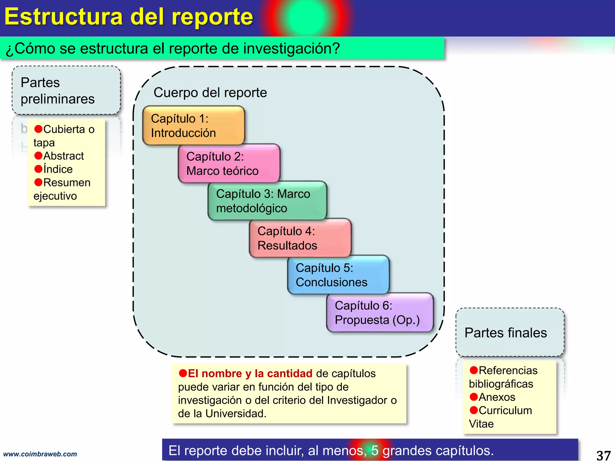 Estructura del reporte
37www.coimbraweb.com
¿Cómo se estructura el reporte de investigación?
Partes
preliminares
Partes finales
Cubierta o
tapa
Abstract
Índice
Resumen
ejecutivo
Referencias
bibliográficas
Anexos
Curriculum
Vitae
El nombre y la cantidad de capítulos
puede variar en función del tipo de
investigación o del criterio del Investigador o
de la Universidad.
El reporte debe incluir, al menos, 5 grandes capítulos.
Cuerpo del reporte
Capítulo 6:
Propuesta (Op.)
Capítulo 5:
Conclusiones
Capítulo 4:
Resultados
Capítulo 3: Marco
metodológico
Capítulo 2:
Marco teórico
Capítulo 1:
Introducción
 