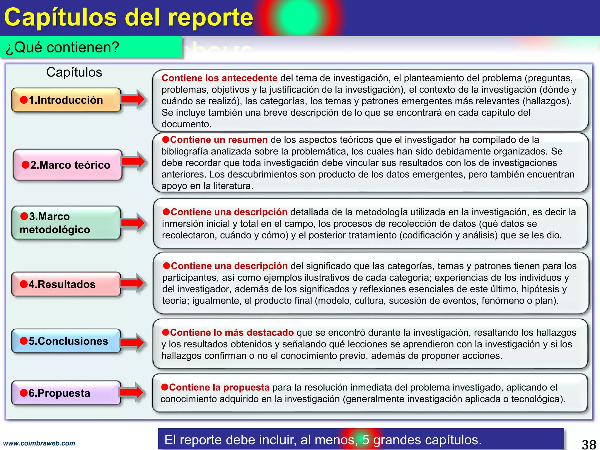 Capítulos del reporte
38www.coimbraweb.com
1.Introducción
Contiene los antecedente del tema de investigación, el planteamiento del problema (preguntas,
problemas, objetivos y la justificación de la investigación), el contexto de la investigación (dónde y
cuándo se realizó), las categorías, los temas y patrones emergentes más relevantes (hallazgos).
Se incluye también una breve descripción de lo que se encontrará en cada capítulo del
documento.
2.Marco teórico
3.Marco
metodológico
4.Resultados
5.Conclusiones
6.Propuesta
Contiene la propuesta para la resolución inmediata del problema investigado, aplicando el
conocimiento adquirido en la investigación (generalmente investigación aplicada o tecnológica).
Capítulos
Contiene un resumen de los aspectos teóricos que el investigador ha compilado de la
bibliografía analizada sobre la problemática, los cuales han sido debidamente organizados. Se
debe recordar que toda investigación debe vincular sus resultados con los de investigaciones
anteriores. Los descubrimientos son producto de los datos emergentes, pero también encuentran
apoyo en la literatura.
Contiene una descripción detallada de la metodología utilizada en la investigación, es decir la
inmersión inicial y total en el campo, los procesos de recolección de datos (qué datos se
recolectaron, cuándo y cómo) y el posterior tratamiento (codificación y análisis) que se les dio.
Contiene una descripción del significado que las categorías, temas y patrones tienen para los
participantes, así como ejemplos ilustrativos de cada categoría; experiencias de los individuos y
del investigador, además de los significados y reflexiones esenciales de este último, hipótesis y
teoría; igualmente, el producto final (modelo, cultura, sucesión de eventos, fenómeno o plan).
Contiene lo más destacado que se encontró durante la investigación, resaltando los hallazgos
y los resultados obtenidos y señalando qué lecciones se aprendieron con la investigación y si los
hallazgos confirman o no el conocimiento previo, además de proponer acciones.
¿Qué contienen?
El reporte debe incluir, al menos, 5 grandes capítulos.
 