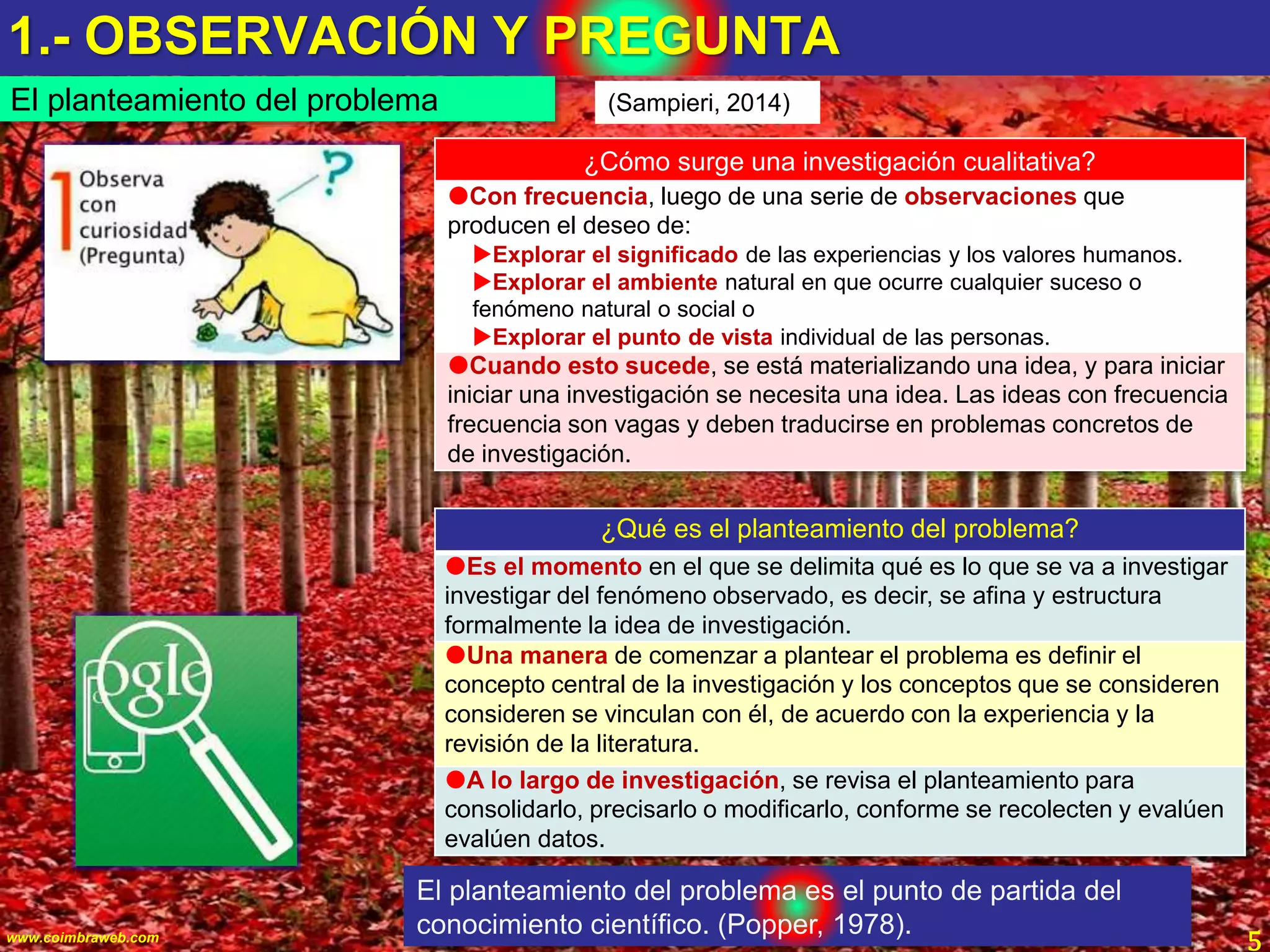 1.- OBSERVACIÓN Y PREGUNTA
5www.coimbraweb.com
El planteamiento del problema
¿Cómo surge una investigación cualitativa?
Con frecuencia, luego de una serie de observaciones que
producen el deseo de:
Explorar el significado de las experiencias y los valores humanos.
Explorar el ambiente natural en que ocurre cualquier suceso o
fenómeno natural o social o
Explorar el punto de vista individual de las personas.
Cuando esto sucede, se está materializando una idea, y para iniciar
iniciar una investigación se necesita una idea. Las ideas con frecuencia
frecuencia son vagas y deben traducirse en problemas concretos de
de investigación.
El planteamiento del problema es el punto de partida del
conocimiento científico. (Popper, 1978).
(Sampieri, 2014)
¿Qué es el planteamiento del problema?
Es el momento en el que se delimita qué es lo que se va a investigar
investigar del fenómeno observado, es decir, se afina y estructura
formalmente la idea de investigación.
Una manera de comenzar a plantear el problema es definir el
concepto central de la investigación y los conceptos que se consideren
consideren se vinculan con él, de acuerdo con la experiencia y la
revisión de la literatura.
A lo largo de investigación, se revisa el planteamiento para
consolidarlo, precisarlo o modificarlo, conforme se recolecten y evalúen
evalúen datos.
 