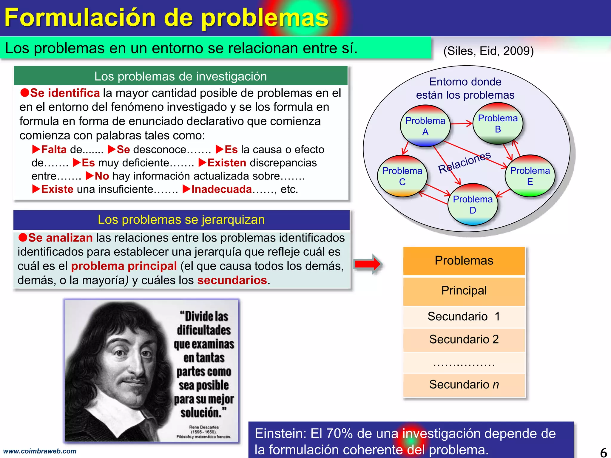 Formulación de problemas
6www.coimbraweb.com
Los problemas de investigación
Se identifica la mayor cantidad posible de problemas en el
en el entorno del fenómeno investigado y se los formula en
formula en forma de enunciado declarativo que comienza
comienza con palabras tales como:
Falta de....... Se desconoce……. Es la causa o efecto
de……. Es muy deficiente……. Existen discrepancias
entre……. No hay información actualizada sobre…….
Existe una insuficiente……. Inadecuada……, etc.
Los problemas en un entorno se relacionan entre sí. (Siles, Eid, 2009)
Los problemas se jerarquizan
Se analizan las relaciones entre los problemas identificados
identificados para establecer una jerarquía que refleje cuál es
cuál es el problema principal (el que causa todos los demás,
demás, o la mayoría) y cuáles los secundarios.
Entorno donde
están los problemas
Problema
D
Problema
B
Problema
E
Problema
C
Problema
A
Problemas
Principal
Secundario 1
Secundario 2
…….………
Secundario n
Einstein: El 70% de una investigación depende de
la formulación coherente del problema.
 