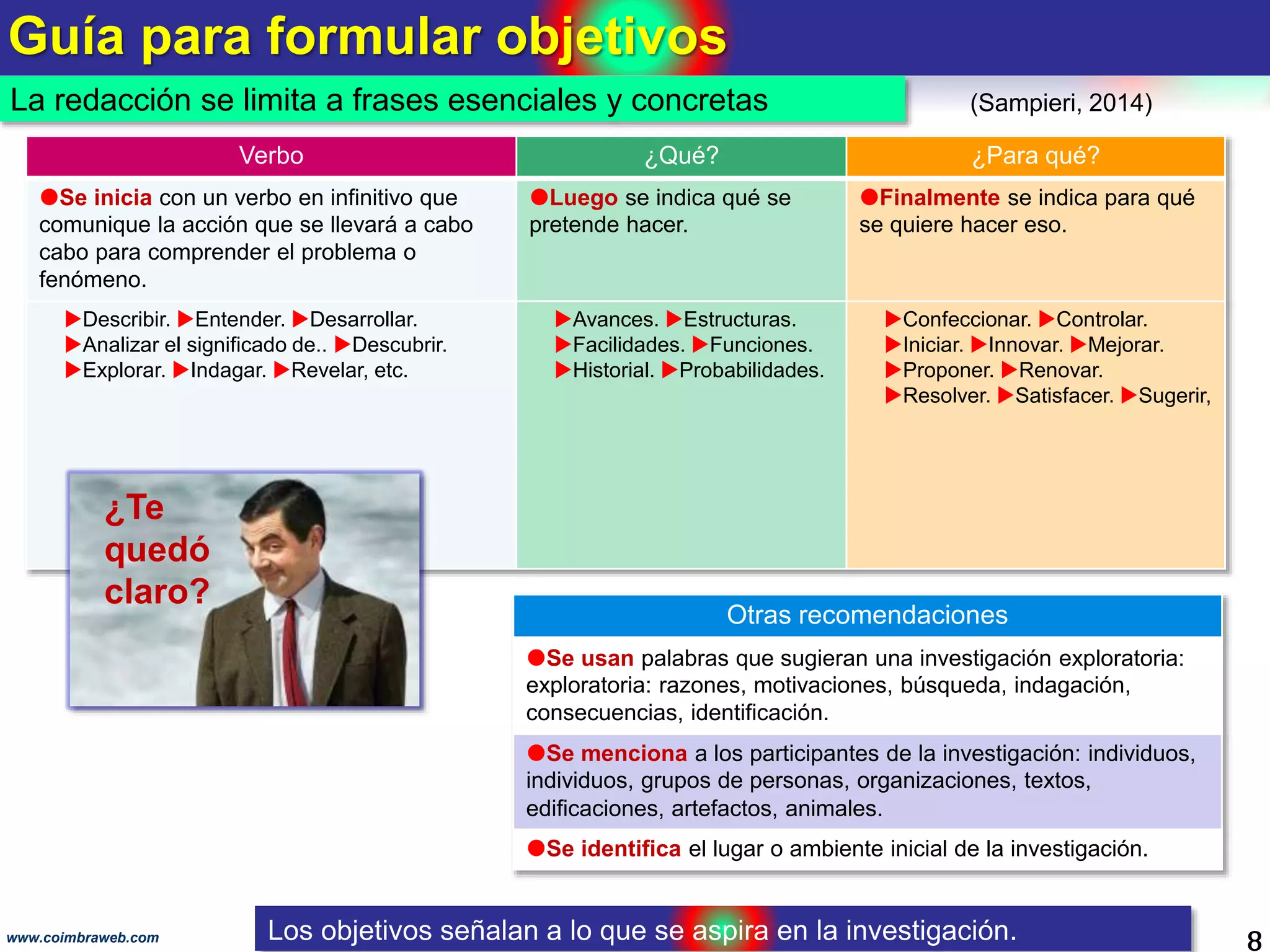 Guía para formular objetivos
8www.coimbraweb.com
Verbo ¿Qué? ¿Para qué?
Se inicia con un verbo en infinitivo que
comunique la acción que se llevará a cabo
cabo para comprender el problema o
fenómeno.
Luego se indica qué se
pretende hacer.
Finalmente se indica para qué
se quiere hacer eso.
Describir. Entender. Desarrollar.
Analizar el significado de.. Descubrir.
Explorar. Indagar. Revelar, etc.
Avances. Estructuras.
Facilidades. Funciones.
Historial. Probabilidades.
Confeccionar. Controlar.
Iniciar. Innovar. Mejorar.
Proponer. Renovar.
Resolver. Satisfacer. Sugerir,
Los objetivos señalan a lo que se aspira en la investigación.
La redacción se limita a frases esenciales y concretas
¿Te
quedó
claro?
Otras recomendaciones
Se usan palabras que sugieran una investigación exploratoria:
exploratoria: razones, motivaciones, búsqueda, indagación,
consecuencias, identificación.
Se menciona a los participantes de la investigación: individuos,
individuos, grupos de personas, organizaciones, textos,
edificaciones, artefactos, animales.
Se identifica el lugar o ambiente inicial de la investigación.
(Sampieri, 2014)
 