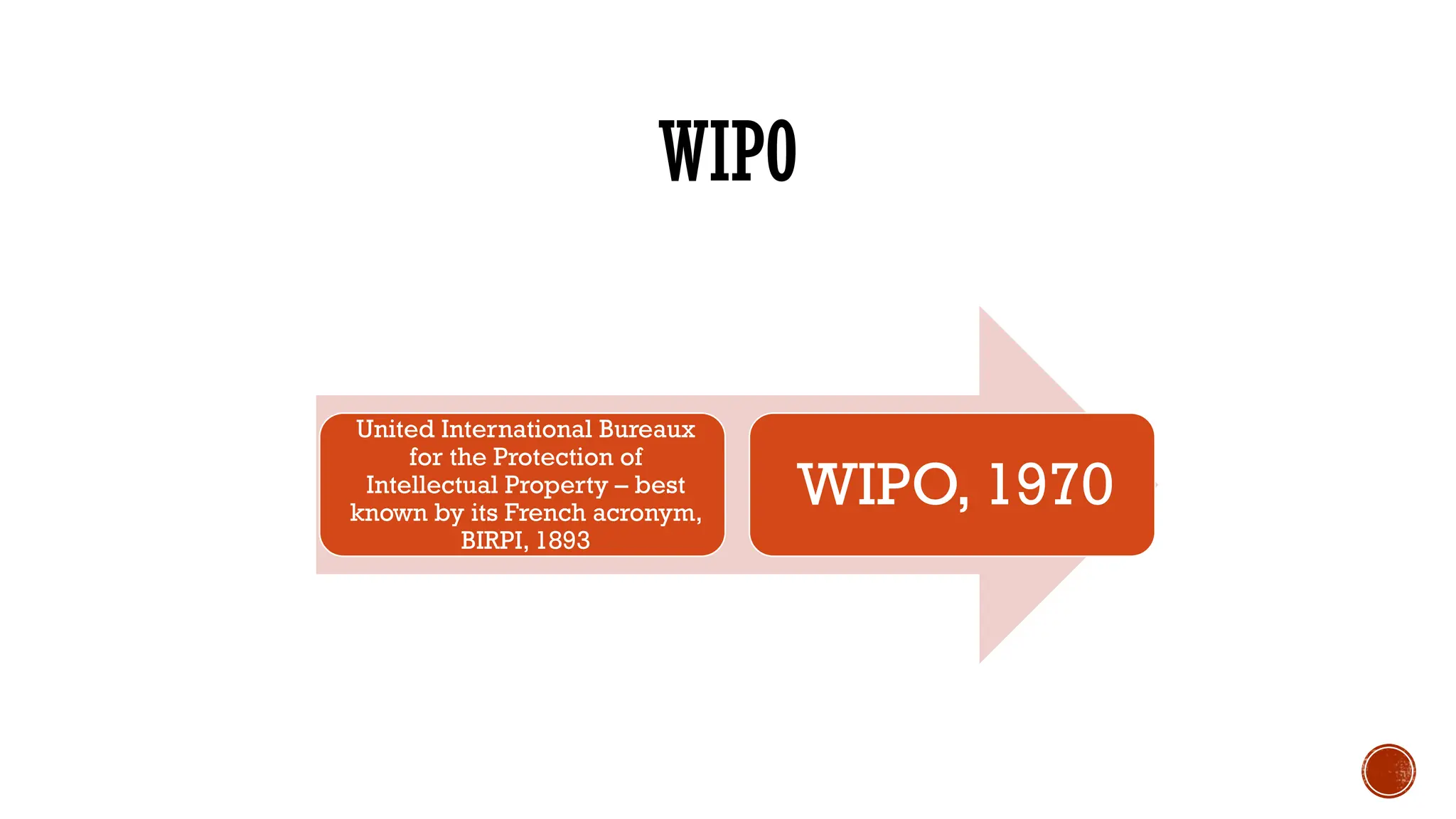 WIPO
United International Bureaux
for the Protection of
Intellectual Property – best
known by its French acronym,
BIRPI, 1893
WIPO, 1970
 