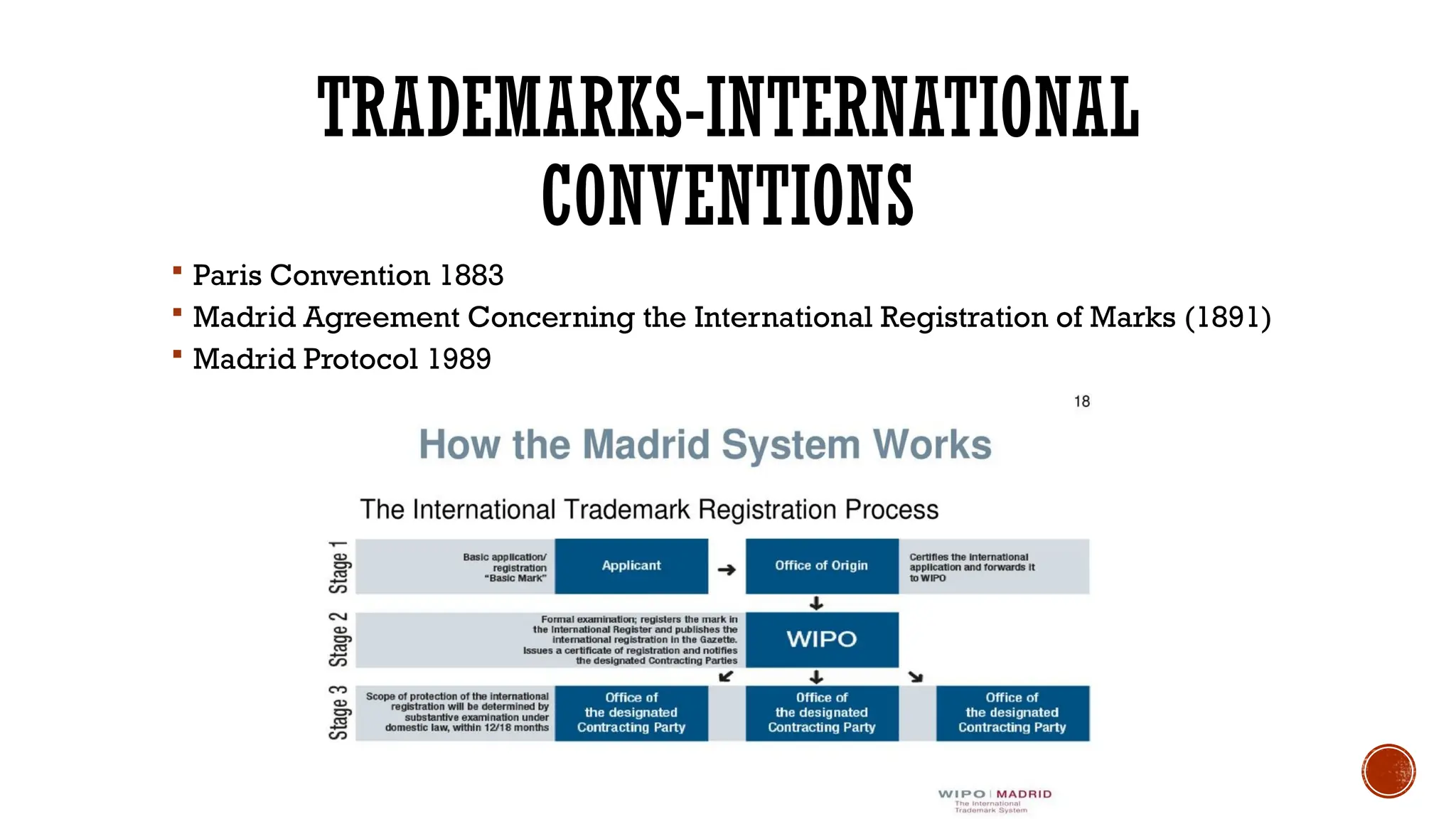 TRADEMARKS-INTERNATIONAL
CONVENTIONS
 Paris Convention 1883
 Madrid Agreement Concerning the International Registration of Marks (1891)
 Madrid Protocol 1989
 