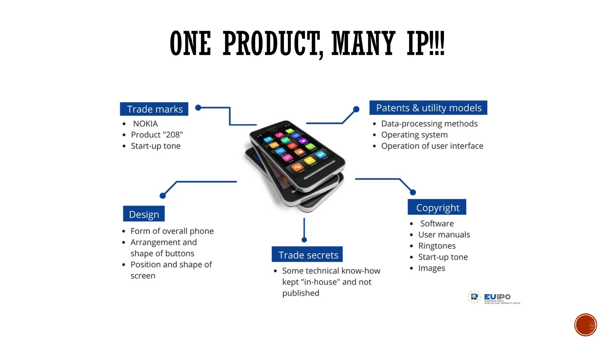 ONE PRODUCT, MANY IP!!!
 