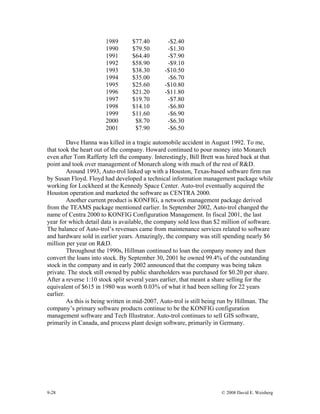 9-28 © 2008 David E. Weisberg
1989 $77.40 -$2.40
1990 $79.50 -$1.30
1991 $64.40 -$7.90
1992 $58.90 -$9.10
1993 $38.30 -$10.50
1994 $35.00 -$6.70
1995 $25.60 -$10.80
1996 $21.20 -$11.80
1997 $19.70 -$7.80
1998 $14.10 -$6.80
1999 $11.60 -$6.90
2000 $8.70 -$6.30
2001 $7.90 -$6.50
Dave Hanna was killed in a tragic automobile accident in August 1992. To me,
that took the heart out of the company. Howard continued to pour money into Monarch
even after Tom Rafferty left the company. Interestingly, Bill Brett was hired back at that
point and took over management of Monarch along with much of the rest of R&D.
Around 1993, Auto-trol linked up with a Houston, Texas-based software firm run
by Susan Floyd. Floyd had developed a technical information management package while
working for Lockheed at the Kennedy Space Center. Auto-trol eventually acquired the
Houston operation and marketed the software as CENTRA 2000.
Another current product is KONFIG, a network management package derived
from the TEAMS package mentioned earlier. In September 2002, Auto-trol changed the
name of Centra 2000 to KONFIG Configuration Management. In fiscal 2001, the last
year for which detail data is available, the company sold less than $2 million of software.
The balance of Auto-trol’s revenues came from maintenance services related to software
and hardware sold in earlier years. Amazingly, the company was still spending nearly $6
million per year on R&D.
Throughout the 1990s, Hillman continued to loan the company money and then
convert the loans into stock. By September 30, 2001 he owned 99.4% of the outstanding
stock in the company and in early 2002 announced that the company was being taken
private. The stock still owned by public shareholders was purchased for $0.20 per share.
After a reverse 1:10 stock split several years earlier, that meant a share selling for the
equivalent of $615 in 1980 was worth 0.03% of what it had been selling for 22 years
earlier.
As this is being written in mid-2007, Auto-trol is still being run by Hillman. The
company’s primary software products continue to be the KONFIG configuration
management software and Tech Illustrator. Auto-trol continues to sell GIS software,
primarily in Canada, and process plant design software, primarily in Germany.
 