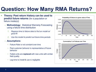 Forecasting warranty returns with Wiebull Fit | PPTX