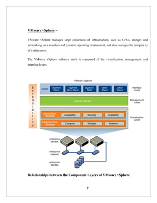 Server Virtualization With VMware_Project Doc [Latest Updated] | PDF