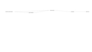 GRAD SCHOOL

ARCHITECTURE DEGREE                                LICENSURE   ARCHITECT
                      DRAFTSPERSON
 