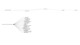 GRAD SCHOOL

        ARCHITECTURE DEGREE                                                         LICENSURE   ARCHITECT
                                           DRAFTSPERSON




                                           GRAD SCHOOL
                                          BIM SPECIALIST
                                               CGI SPECIALIST
                                           INDUSTRIAL DESIGNER
                                               ENGINEER
                                       DESIGN TECHNOLOGIST
                                          CONSTRUCTION MANAGER
                                       FACILITY MANAGER
                                            PROJECT MANAGER
                                        APP DEVELOPER
ARCHITECTURAL TECHNOLOGY DEGREE       ACADEMIC
                                          FABRICATOR
                                       TECHNOLOGY COORDINATOR
                                     WEB DESIGNER
                                         CMS ADMINISTRATOR
                                      FASHION DESIGNER
                                  PARAMETRICIST
                                    COMPUTATIONAL DESIGNER
                                           INVENTORY MANAGER
                                    ENERGY MODELER
                                        LEED DESIGNER
                                          SUSTAINABILITY SPECIALIST
                                      INTEROPERABILITY SPECIALIST
                                        DRAFTSPERSON
 