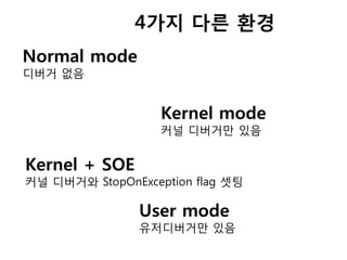 4가지 다른 환경
Normal mode
디버거 없음


                   Kernel mode
                   커널 디버거만 있음


Kernel + SOE
커널 디버거와 StopOnException flag 셋팅

                User mode
                유저디버거만 있음
 
