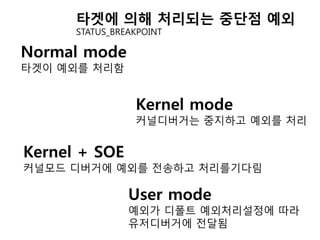 타겟에 의해 처리되는 중단점 예외
      STATUS_BREAKPOINT

Normal mode
타겟이 예외를 처리함


                 Kernel mode
                 커널디버거는 중지하고 예외를 처리


Kernel + SOE
커널모드 디버거에 예외를 젂송하고 처리를기다림

                User mode
                예외가 디폴트 예외처리설정에 따라
                유저디버거에 젂달됨
 