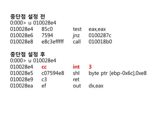 중단점 설정 전
0:000> u 010028e4
010028e4    85c0         test   eax,eax
010028e6    7594         jnz    0100287c
010028e8    e8c3efffff   call   010018b0

중단점 설정 후
0:000> u 010028e4
010028e4    cc           int    3
010028e5    c07594e8     shl    byte ptr [ebp-0x6c],0xe8
010028e9    c3           ret
010028ea    ef           out    dx,eax
 