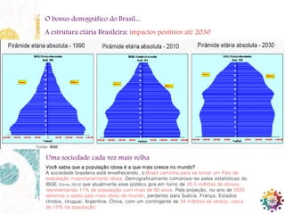 4
O bonus demográfico do Brasil...
A estrutura etária Brasileira: impactos positivos até 2030
Uma sociedade cada vez mais velha
Você sabia que a população idosa é a que mais cresce no mundo?
A sociedade brasileira está envelhecendo, o Brasil caminha para se tornar um País de
população majoritariamente idosa. Demograficamente comprova-se pelas estatísticas do
IBGE (Censo 2010) que atualmente esse público gira em torno de 20,5 milhões de idosos,
representando 11% da população com mais de 60 anos. Pela projeção, no ano de 2025
seremos o sexto país mais idoso do mundo, perdendo para Suécia, França, Estados
Unidos, Uruguai, Argentina, China, com um contingente de 34 milhões de idosos, cerca
de 15% da população.
Fontes: IBGE
 