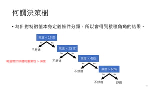 ^Qߘ
? ᘌֵxlԕõǽǵĽY
12
 < 15 
 > 25 
 < 40%
 > 60%
m
m
m
m m
No
Yes
No
Yes
No
Yes
No
Yes
،mҪ > 
 