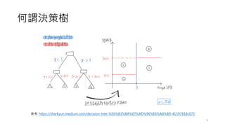^Qߘ
: https://sharkyun.medium.com/decision-tree-%E6%B1%BA%E7%AD%96%E6%A8%B9-41597818c075
9
 