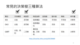 ҊěQߘN㷨
20
https://zhuanlan.zhihu.com/p/341598480
 