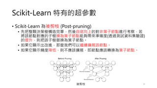 Scikit-Learn еĳ
? Scikit-Learn ֦ (Post-pruning)
? ȰwQߘ䘋ꮅȻԵϵČ~ӹcMп죬
ԓcӘQ~ӹc܉򎧁ʴ_(͸^yԇYϼC)
tԓӘQ~ӹc
? @ʾMN҂^mUչԓc
? @ʾȽͣtԓUչcԓDQ~ӹc
32
֦
 