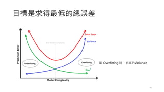 Ŀ͵Ŀ`
36
 Overfitting rиߵVariance
 