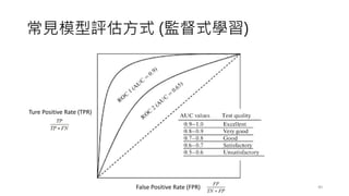 Ҋģuʽ (OʽW)
40
Ture Positive Rate (TPR)
False Positive Rate (FPR)
 