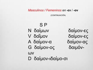 Temas en consonante nasal Masculinos / Femeninos en -εν/ -ονcon Nominativo Alargado   S PN  λιμήν                λιμέν-εςV  λιμήν                λιμέν-εςA  λιμέν-α             λιμέν-αςG  λιμέν-ος            λιμέν-ωνD  λιμέν-ιλιμέσιNOMINATIVO  ALARGADOLos sustantivos masculinos y femeninos en -εν / -ον prolongan, si es breve, la vocal predesinencial en el Nominativo singular y, a veces, en el Vocativo 