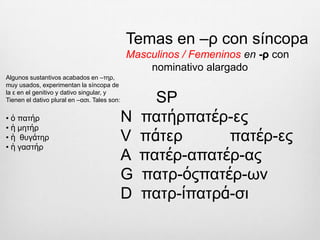 Temas en líquida  λ, ρMasculinos / Femeninos en -ρcon nominativo alargadoEl único tema en λ es ἅλς, ἁλός que τoma ς en el nominativo y vocativo        SPN  ῥήτωρῥήτορ-εςV  ῥῆτορῥήτορ-εςA  ῥήτορ-αῥήτορ-αςG  ῥήτορ-οςῥητόρ-ωνD  ῥήτορ-ιῥήτορ-σιNOMINATIVO ALARGADOLos sustantivos masculinos y femeninos en  -ρ prolongan, si es breve, la vocal final del tema en el Nominativo singular. 