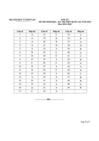 Page 7 of 7
BỘ GIÁO DỤC VÀ ĐÀO TẠO ĐÁP ÁN
ĐỀ THI MINH HỌA - KỲ THI THPT QUỐC GIA NĂM 2015
Môn: HÓA HỌC
Câu số Đáp án Câu số Đáp án Câu số Đáp án
1 A 18 C 35 A
2 A 19 B 36 B
3 A 20 B 37 A
4 A 21 D 38 D
5 A 22 A 39 B
6 B 23 C 40 A
7 D 24 C 41 C
8 D 25 A 42 B
9 C 26 C 43 A
10 B 27 A 44 A
11 B 28 C 45 B
12 D 29 A 46 C
13 A 30 A 47 B
14 B 31 A 48 B
15 D 32 A 49 A
16 D 33 A 50 B
17 C 34 A
-------------------Hết----------------------
 