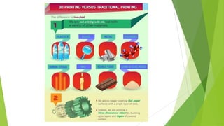 3d printing technology