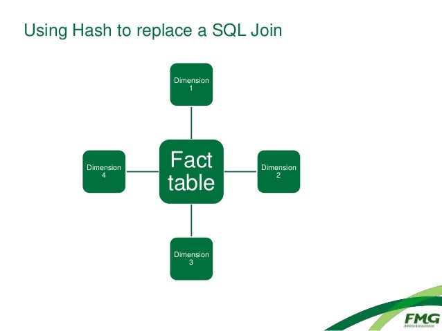 sql checksum sql checksum