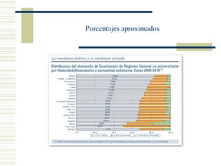 Porcentajes aproximados
 