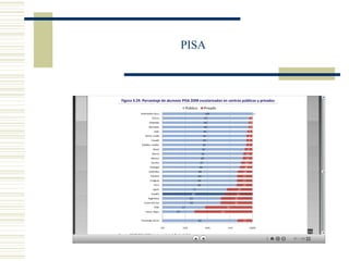 PISA
 