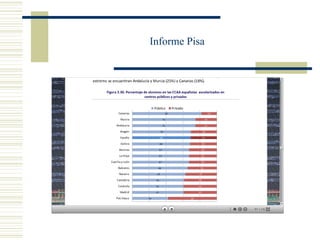 Informe Pisa
 